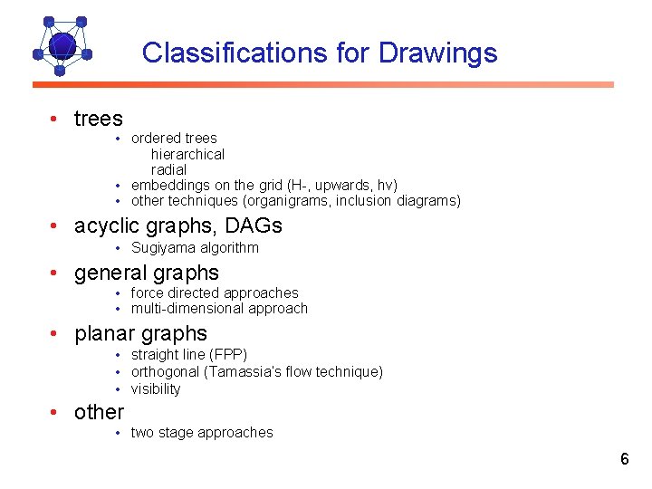 Classifications for Drawings • trees • ordered trees hierarchical radial • embeddings on the