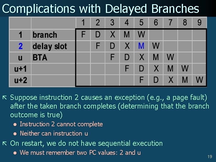 Complications with Delayed Branches ã Suppose instruction 2 causes an exception (e. g. ,