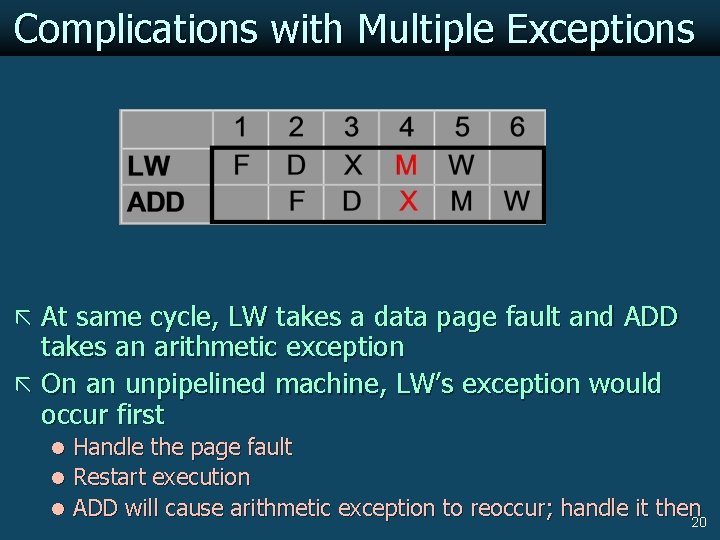 Complications with Multiple Exceptions ã At same cycle, LW takes a data page fault