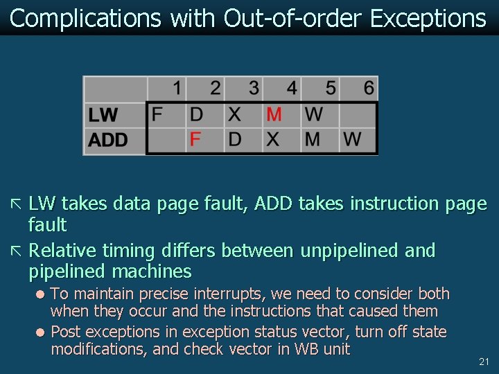 Complications with Out-of-order Exceptions ã LW takes data page fault, ADD takes instruction page