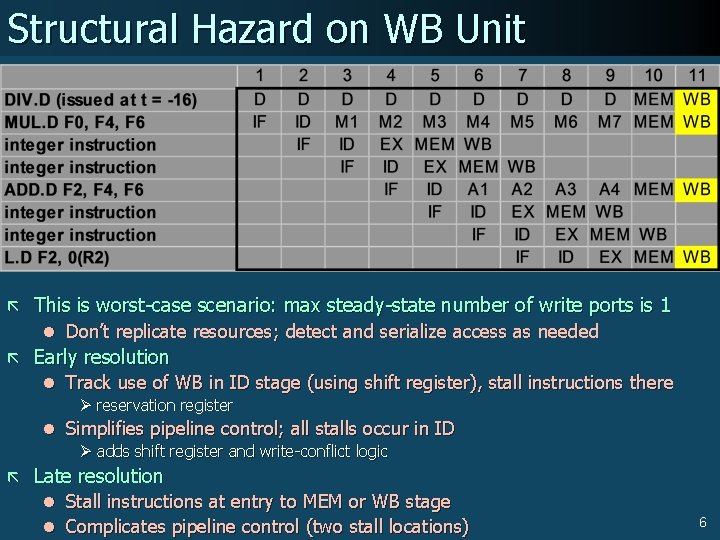 Structural Hazard on WB Unit ã This is worst-case scenario: max steady-state number of