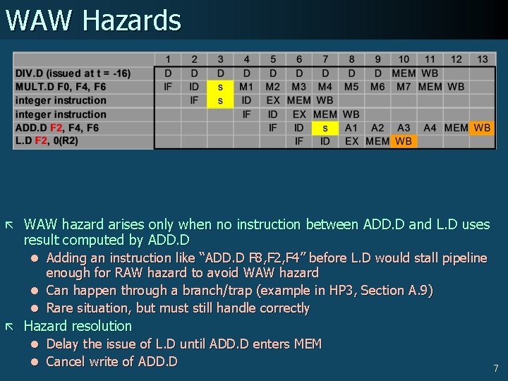 WAW Hazards ã WAW hazard arises only when no instruction between ADD. D and