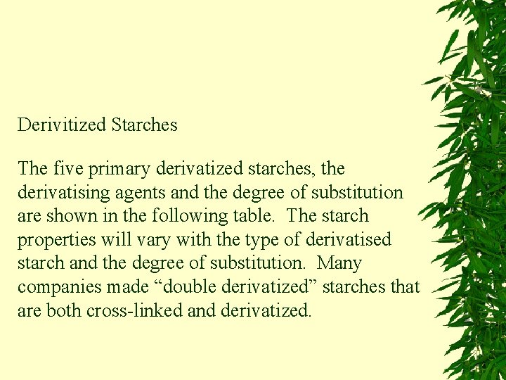Derivitized Starches The five primary derivatized starches, the derivatising agents and the degree of