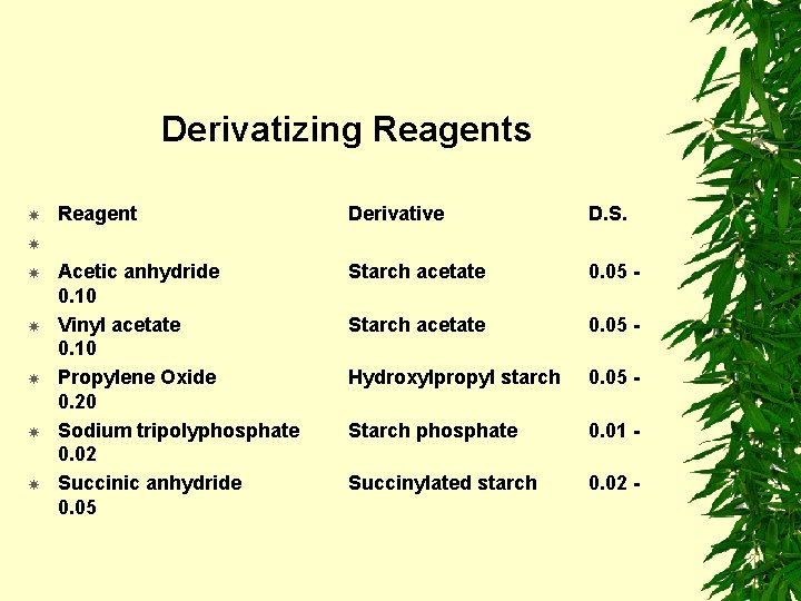 Derivatizing Reagents Reagent Acetic anhydride 0. 10 Vinyl acetate 0. 10 Propylene Oxide 0.