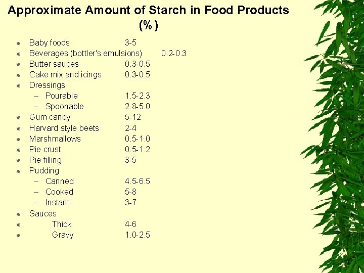 Approximate Amount of Starch in Food Products (%) Baby foods 3 -5 Beverages (bottler's