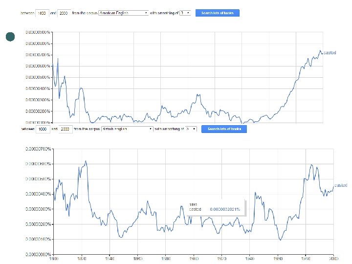 Casted: Br vs Am usage 21 