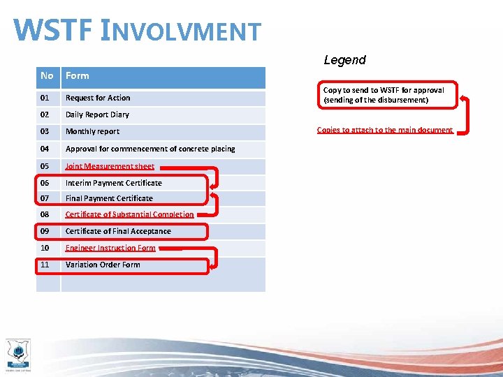 WSTF INVOLVMENT Legend No Form 01 Request for Action 02 Daily Report Diary 03