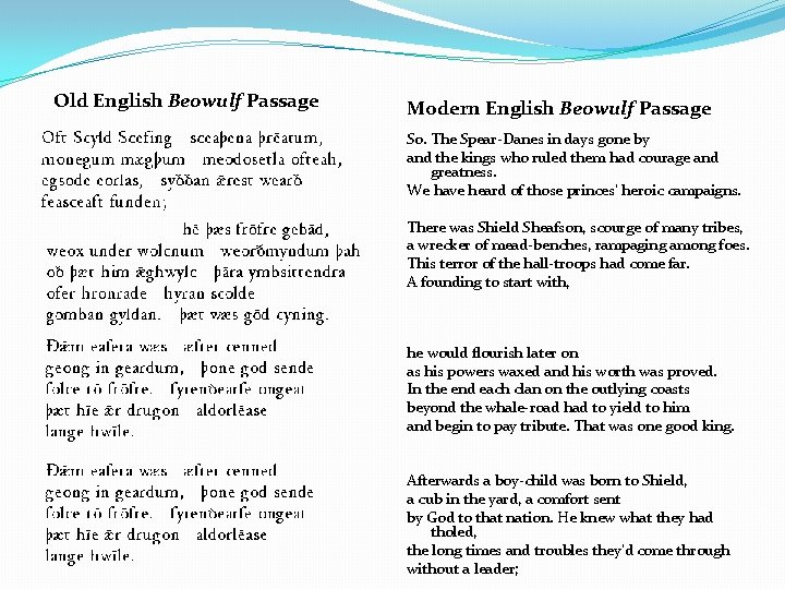 Old English Beowulf Passage Modern English Beowulf Passage So. The Spear-Danes in days Old English Beowulf Passage Modern English Beowulf Passage So. The Spear-Danes in days