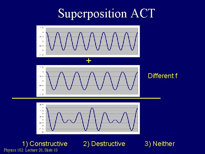 Superposition ACT + Different f 1) Constructive Physics 102: Lecture 20, Slide 10 2)