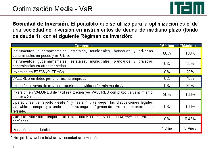 Optimización Media - Va. R Sociedad de Inversión. El portafolio que se utilizó para