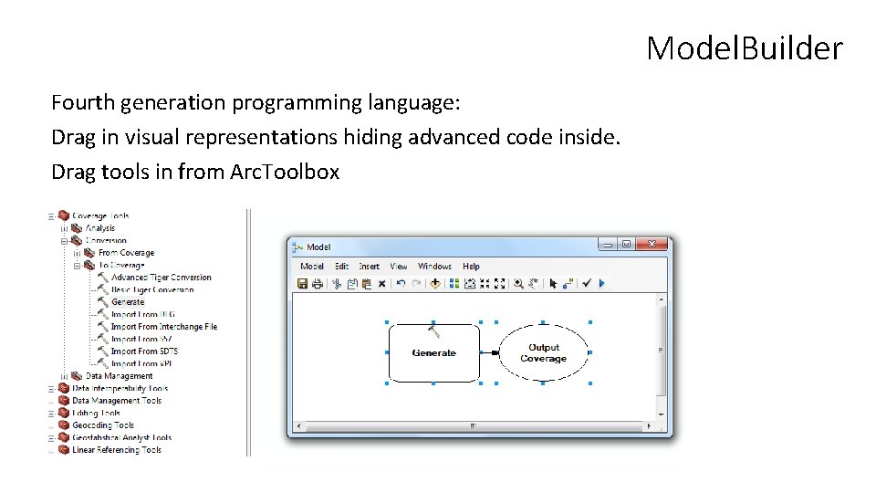 Model. Builder Fourth generation programming language: Drag in visual representations hiding advanced code inside.