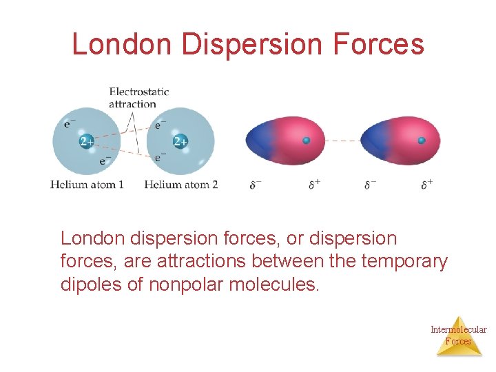 London Dispersion Forces London dispersion forces, or dispersion forces, are attractions between the temporary