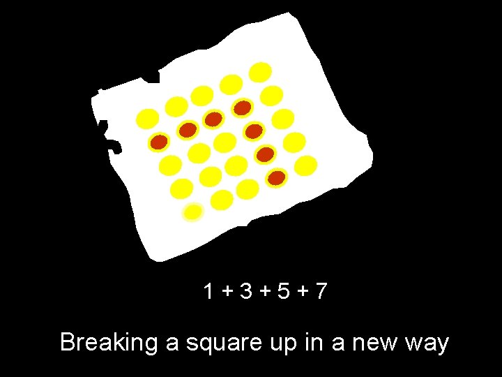 1+3+5+7 Breaking a square up in a new way 