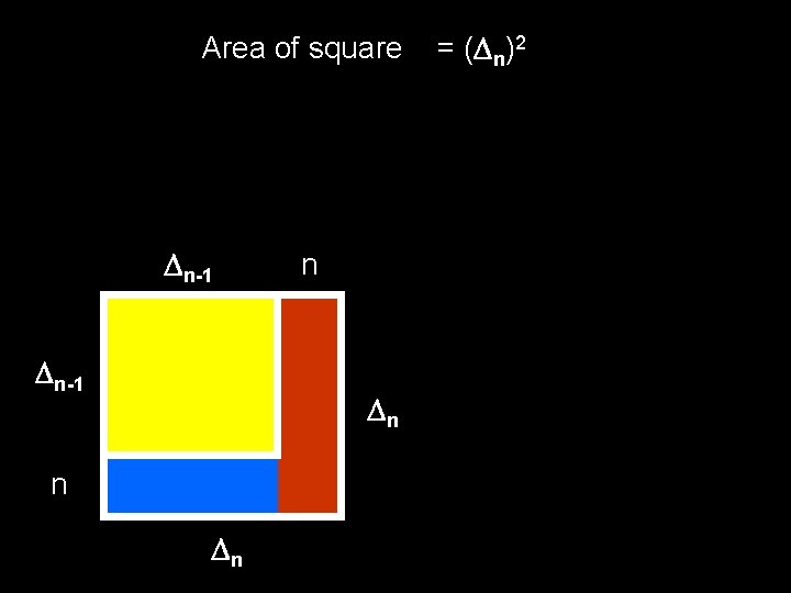 Area of square n-1 n n n n = ( n)2 