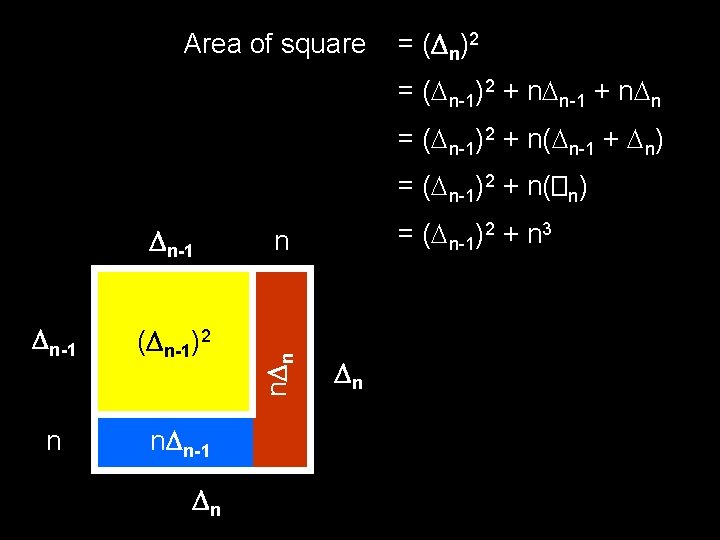 Area of square = ( n)2 = ( n-1)2 + n n-1 + n