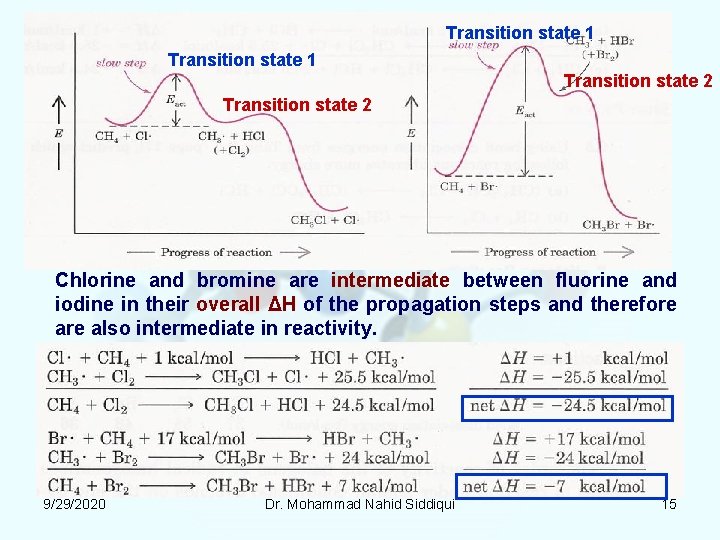 Transition state 1 Transition state 2 Chlorine and bromine are intermediate between fluorine and