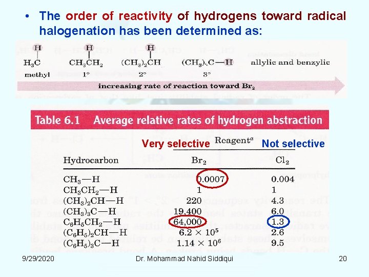  • The order of reactivity of hydrogens toward radical halogenation has been determined