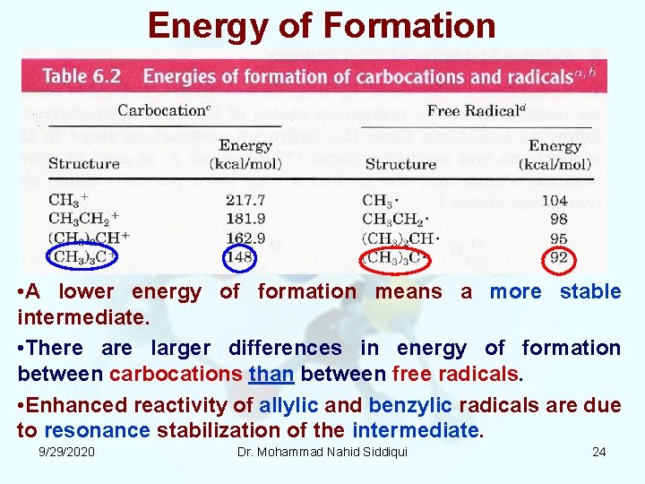 Energy of Formation • A lower energy of formation means a more stable intermediate.