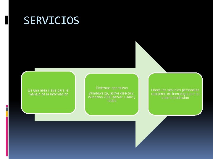 SERVICIOS Es una área clave para el manejo de la información Sistemas operativos Windows