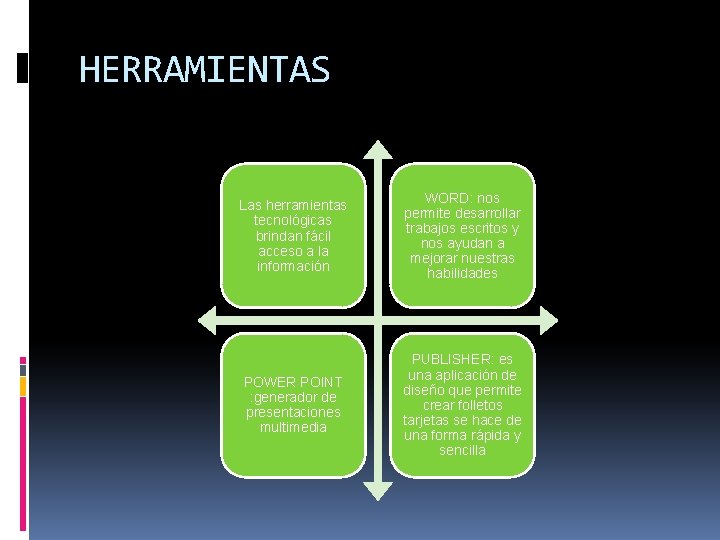 HERRAMIENTAS Las herramientas tecnológicas brindan fácil acceso a la información WORD: nos permite desarrollar