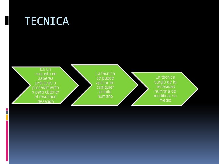 TECNICA Es un conjunto de saberes prácticos o procedimiento s para obtener el resultado