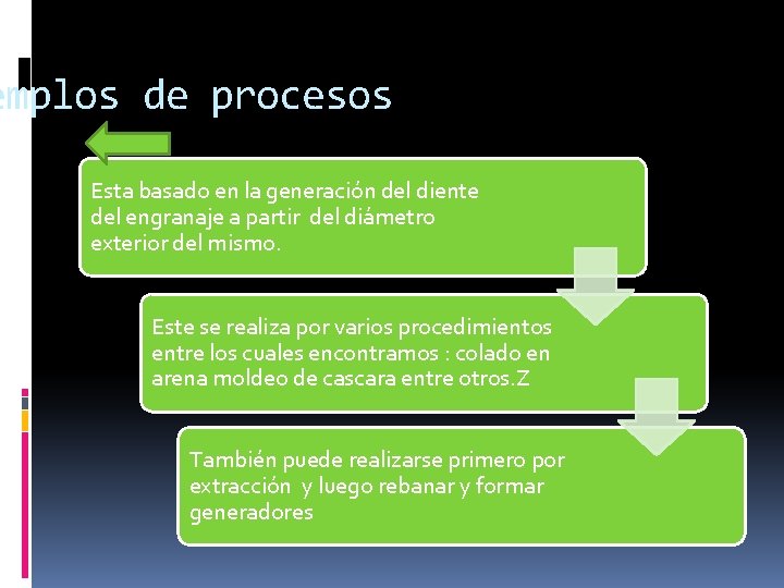 emplos de procesos Esta basado en la generación del diente del engranaje a partir