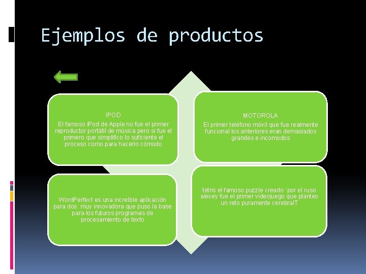 Ejemplos de productos IPOD El famoso i. Pod de Apple no fue el primer