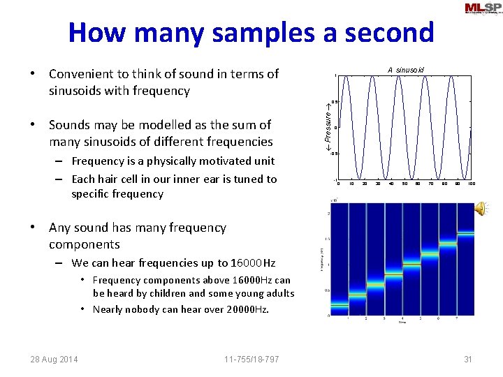 How many samples a second • Convenient to think of sound in terms of