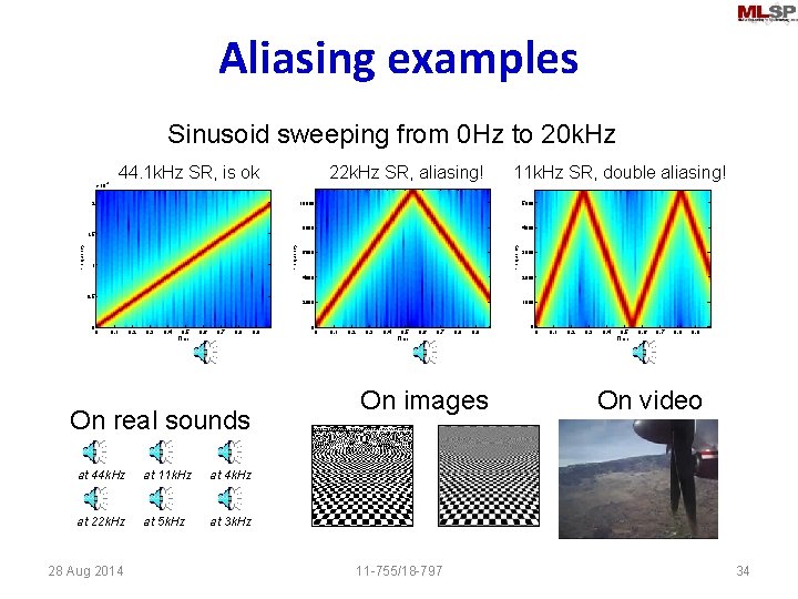 Aliasing examples Sinusoid sweeping from 0 Hz to 20 k. Hz 44. 1 k.