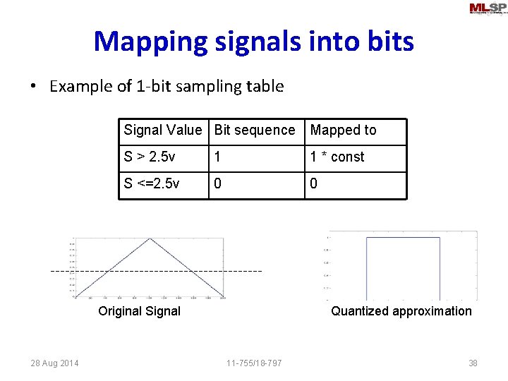 Mapping signals into bits • Example of 1 -bit sampling table Signal Value Bit