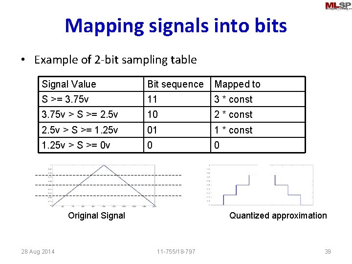 Mapping signals into bits • Example of 2 -bit sampling table Signal Value Bit