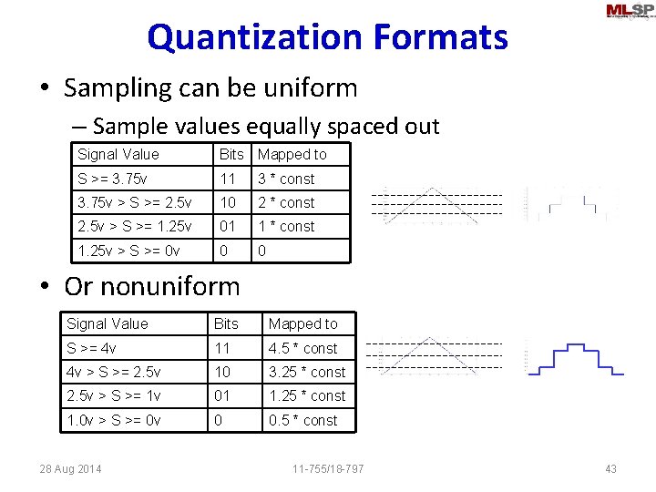 Quantization Formats • Sampling can be uniform – Sample values equally spaced out Signal