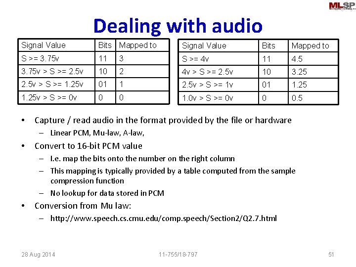 Dealing with audio Signal Value Bits Mapped to S >= 3. 75 v 11