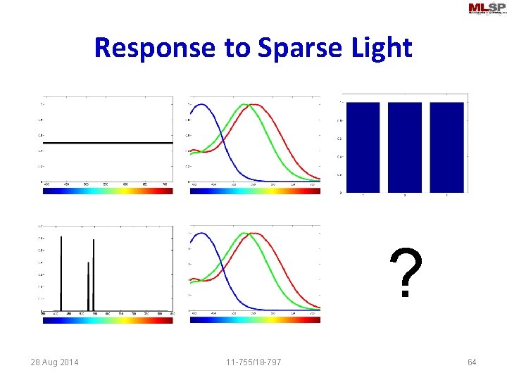 Response to Sparse Light ? 28 Aug 2014 11 -755/18 -797 64 