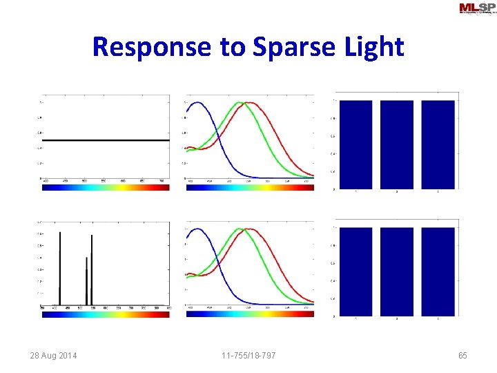 Response to Sparse Light 28 Aug 2014 11 -755/18 -797 65 