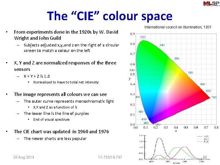 The “CIE” colour space • From experiments done in the 1920 s by W.