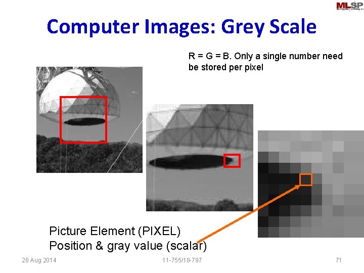 Computer Images: Grey Scale R = G = B. Only a single number need