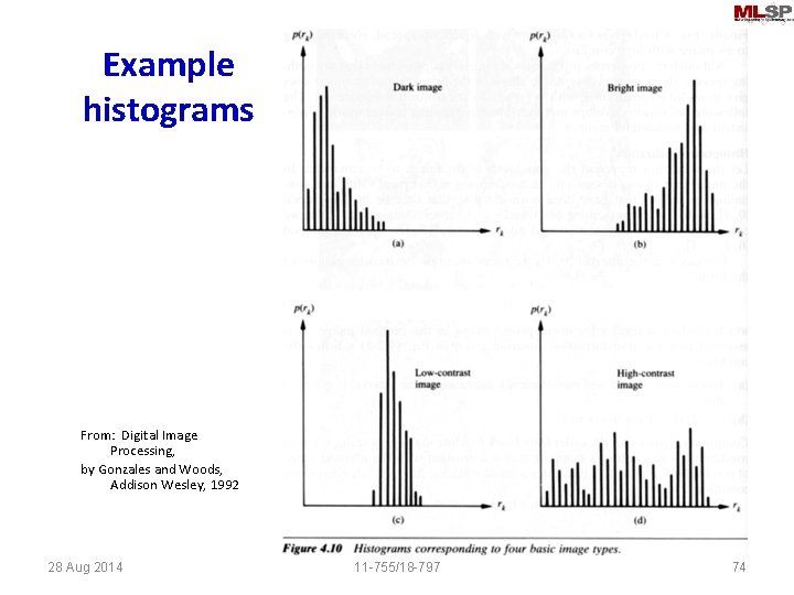 Example histograms From: Digital Image Processing, by Gonzales and Woods, Addison Wesley, 1992 28