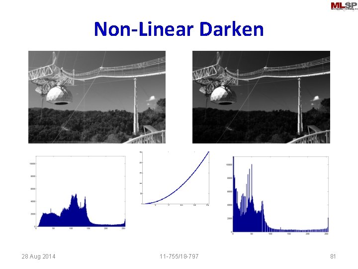 Non-Linear Darken 28 Aug 2014 11 -755/18 -797 81 