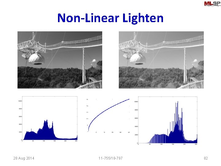 Non-Linear Lighten 28 Aug 2014 11 -755/18 -797 82 