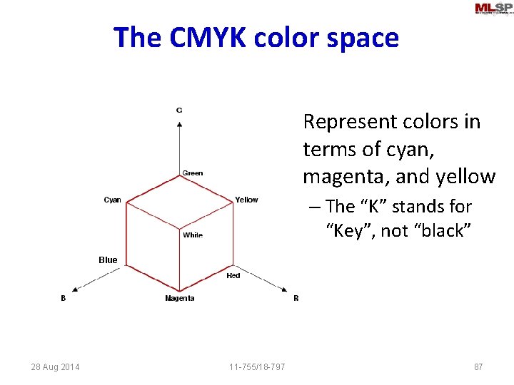 The CMYK color space • Represent colors in terms of cyan, magenta, and yellow