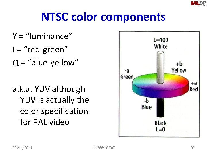 NTSC color components Y = “luminance” I = “red-green” Q = “blue-yellow” a. k.