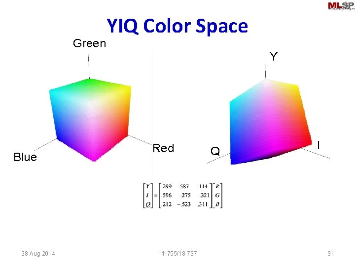 Green YIQ Color Space Y Blue 28 Aug 2014 Red 11 -755/18 -797 Q