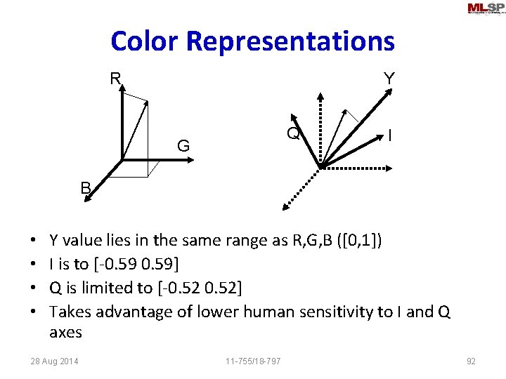 Color Representations R Y Q G I B • • Y value lies in