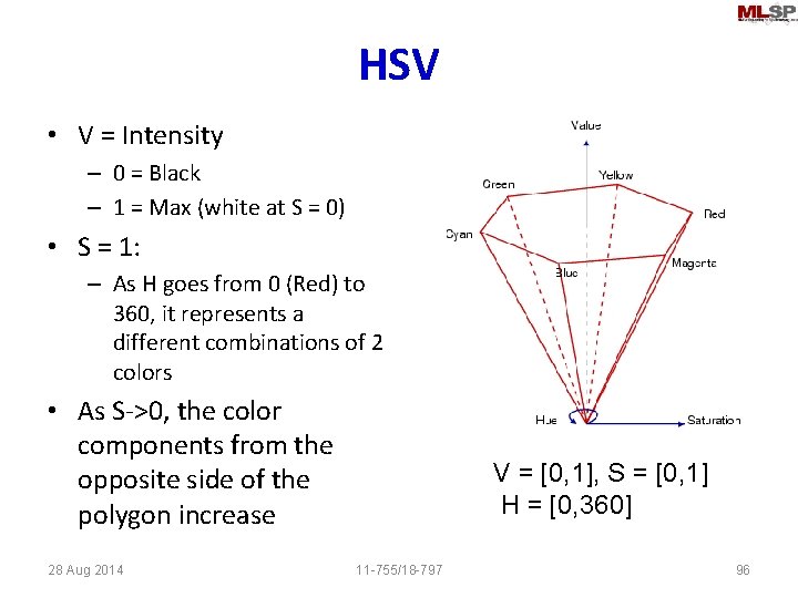 HSV • V = Intensity – 0 = Black – 1 = Max (white