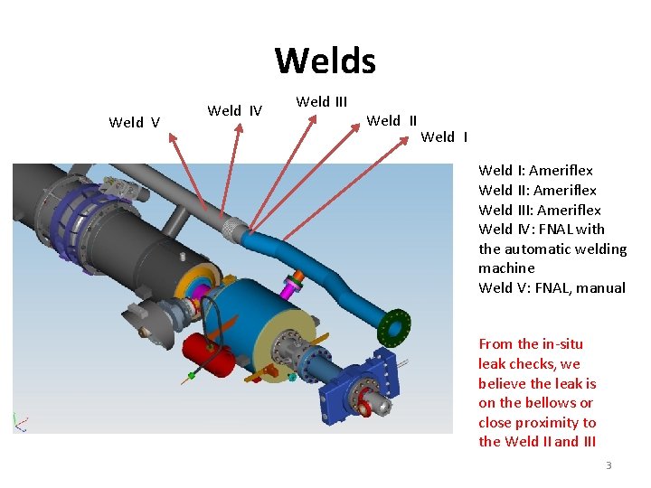 Welds Weld V Weld III Weld I: Ameriflex Weld III: Ameriflex Weld IV: FNAL