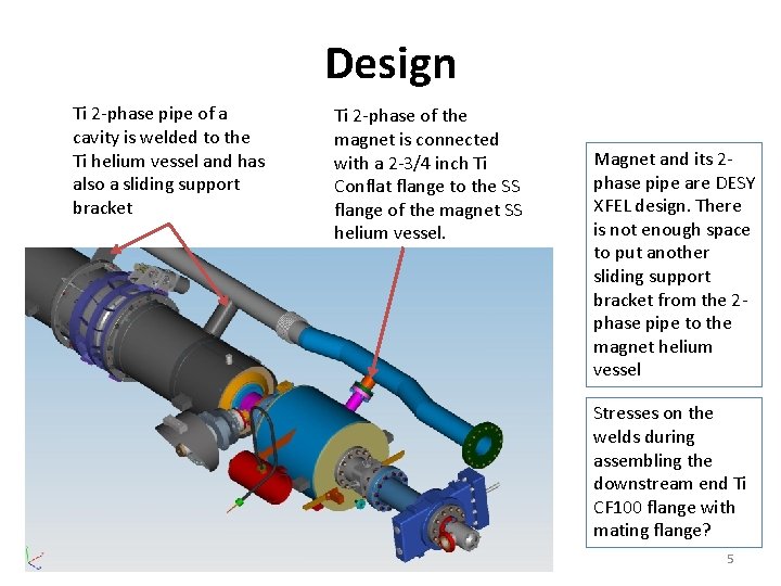 Design Ti 2 -phase pipe of a cavity is welded to the Ti helium