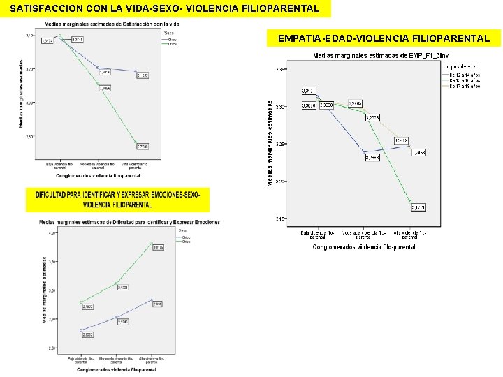 SATISFACCION CON LA VIDA-SEXO- VIOLENCIA FILIOPARENTAL EMPATIA-EDAD-VIOLENCIA FILIOPARENTAL 