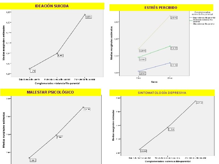 IDEACIÓN SUICIDA MALESTAR PSICOLÓGICO ESTRÉS PERCIBIDO SINTOMATOLOGÍA DEPRESIVA 