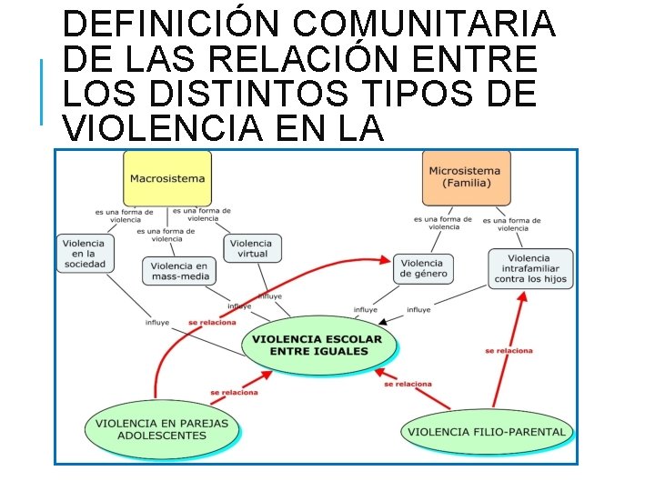 DEFINICIÓN COMUNITARIA DE LAS RELACIÓN ENTRE LOS DISTINTOS TIPOS DE VIOLENCIA EN LA ADOLESCENCIA